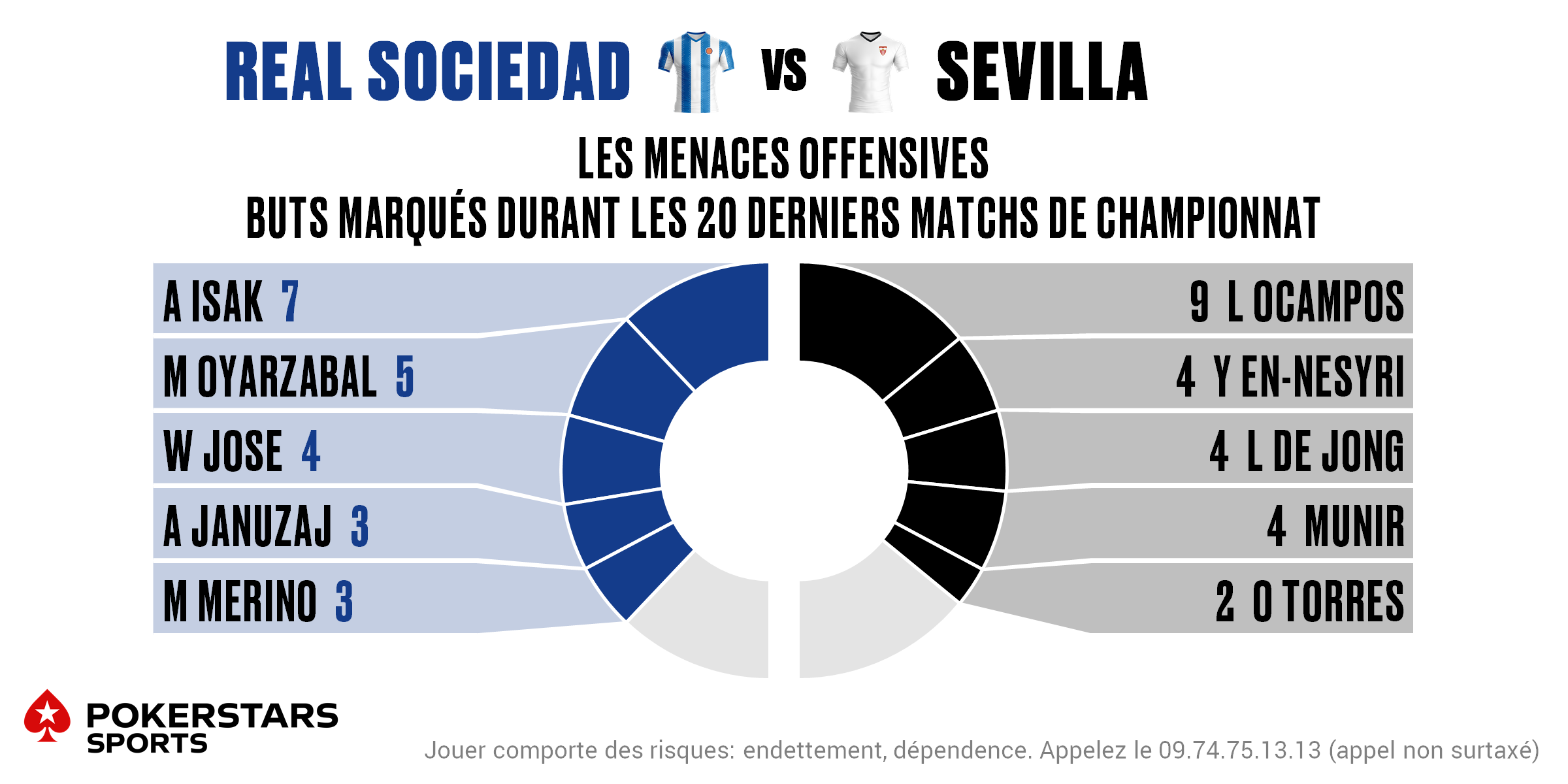 Sociedad v Sevilla - Players FR